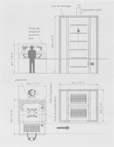 Poste de Projection Automatique KFS 1000