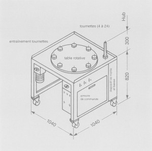 Poste de Mise en Peinture - Table Rotative R 700