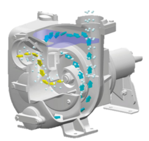 Pompes centrifuges auto-amorçantes J schèma