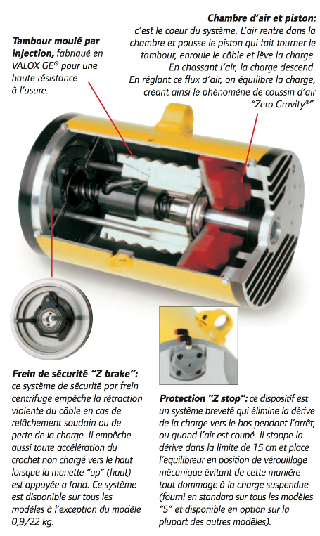 Equilibreur-Pneumatique Manutention ergonomique _ Equilibreur pneumatique