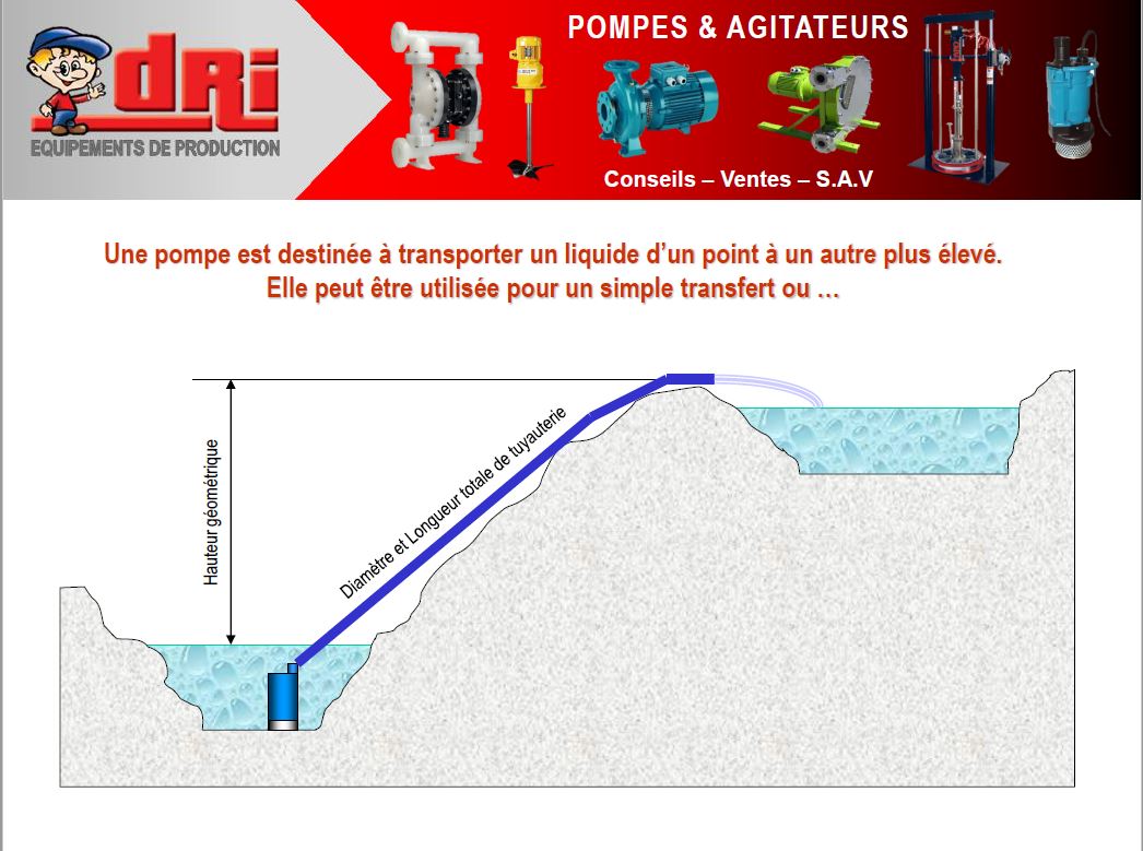 Plaquette Choisir sa pompe