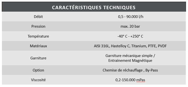 Pompe GN tableau pompes à engrenages externes G caractéristiques